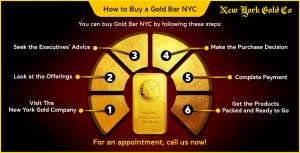 How to Buy a Gold Bar NYC